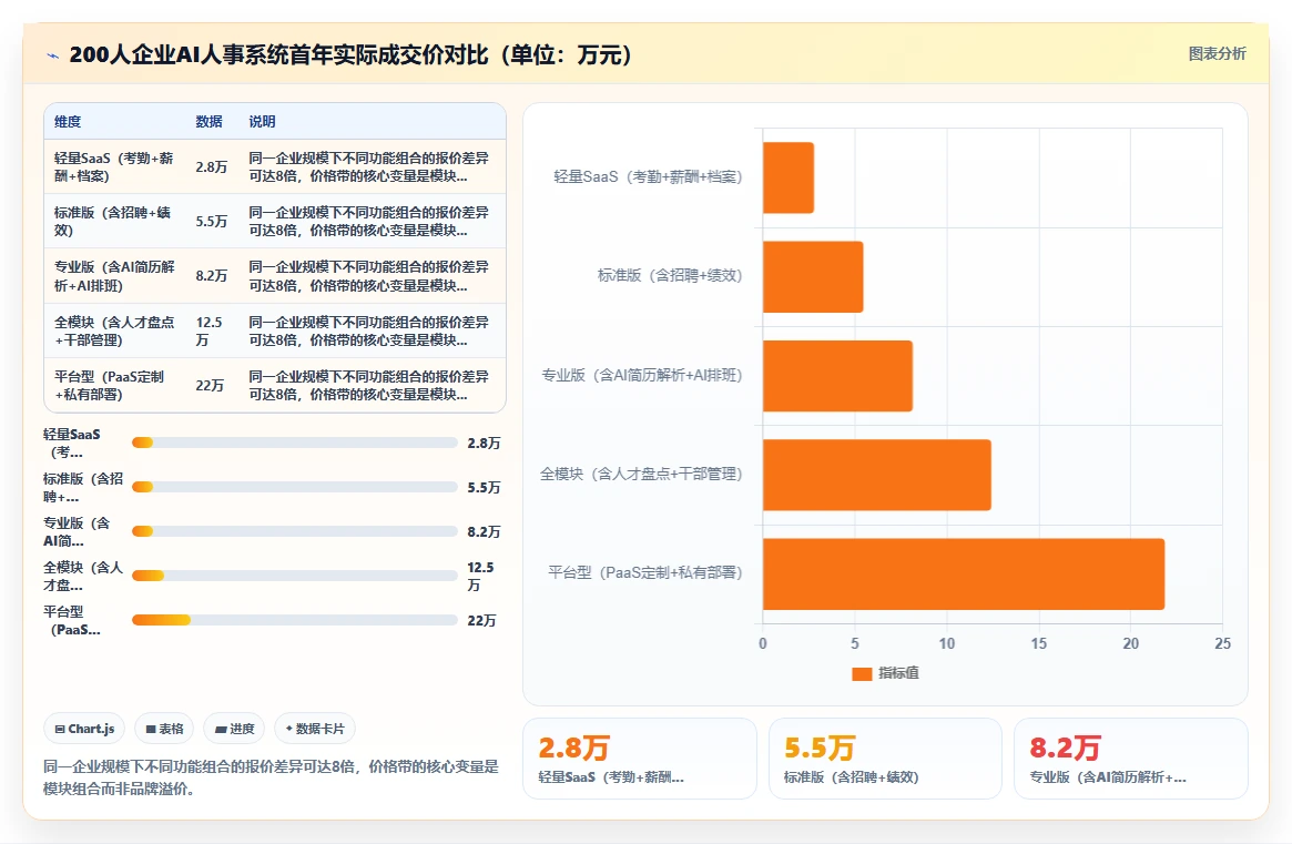 AI人事系统怎么收费