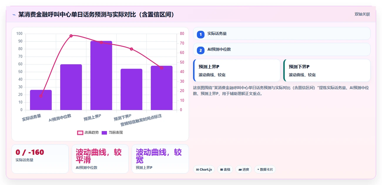 AI智能排班系统在呼叫中心的排班逻辑