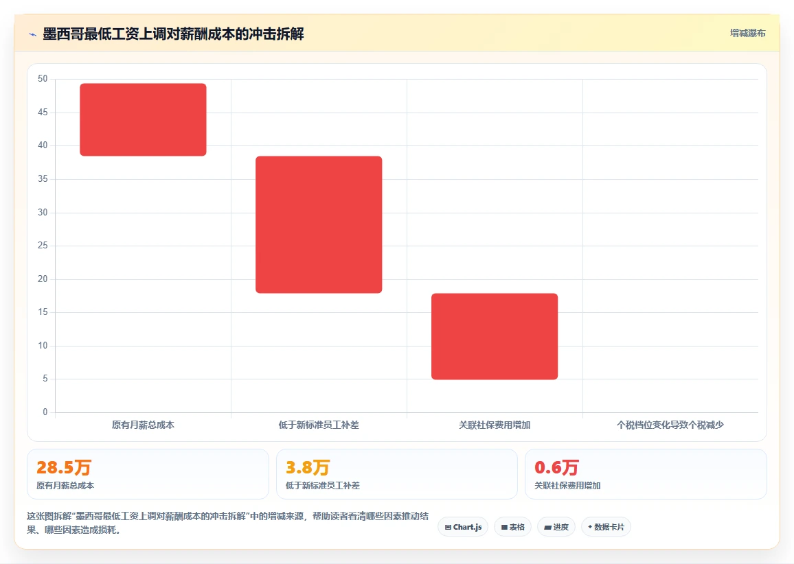 多组织企业AI人事系统应用案例