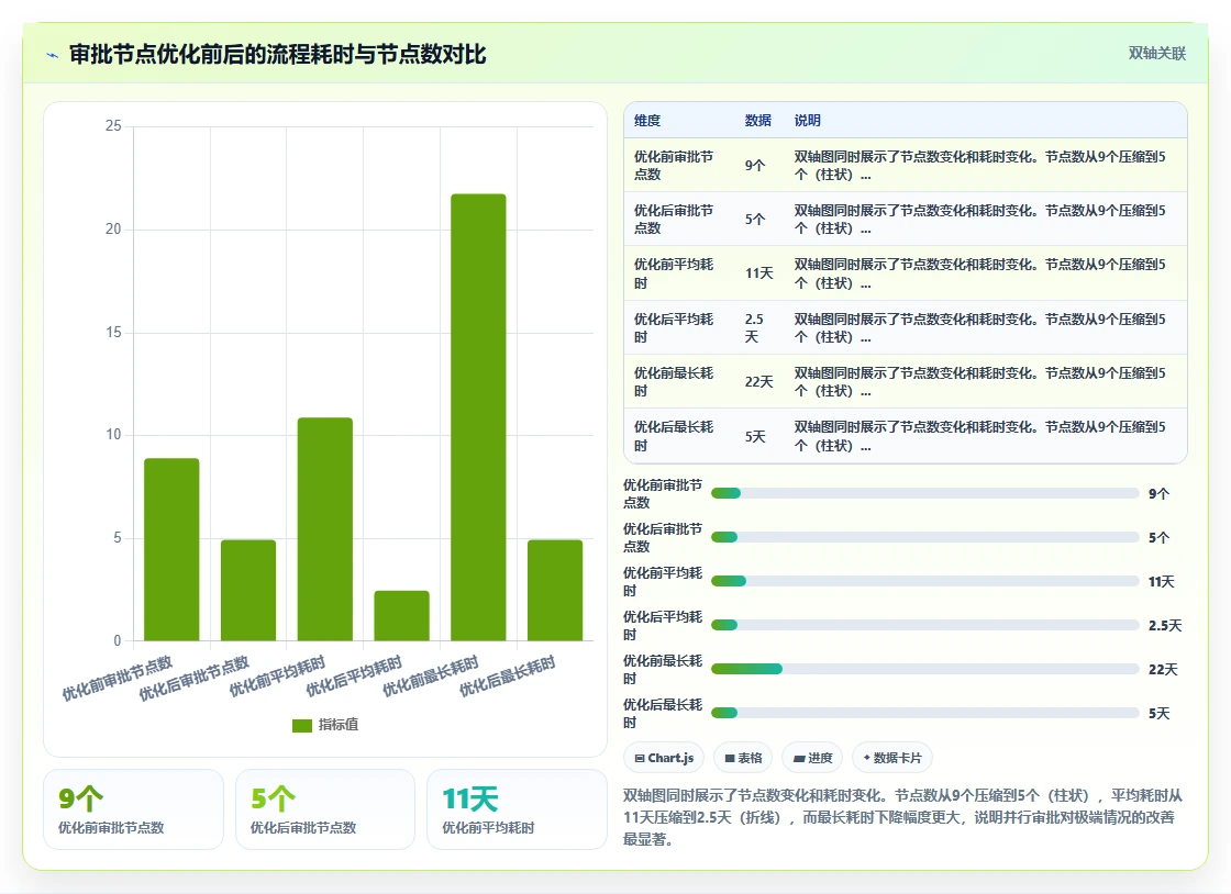 利用AI人事系统搭建高管薪酬保密发放审批流程