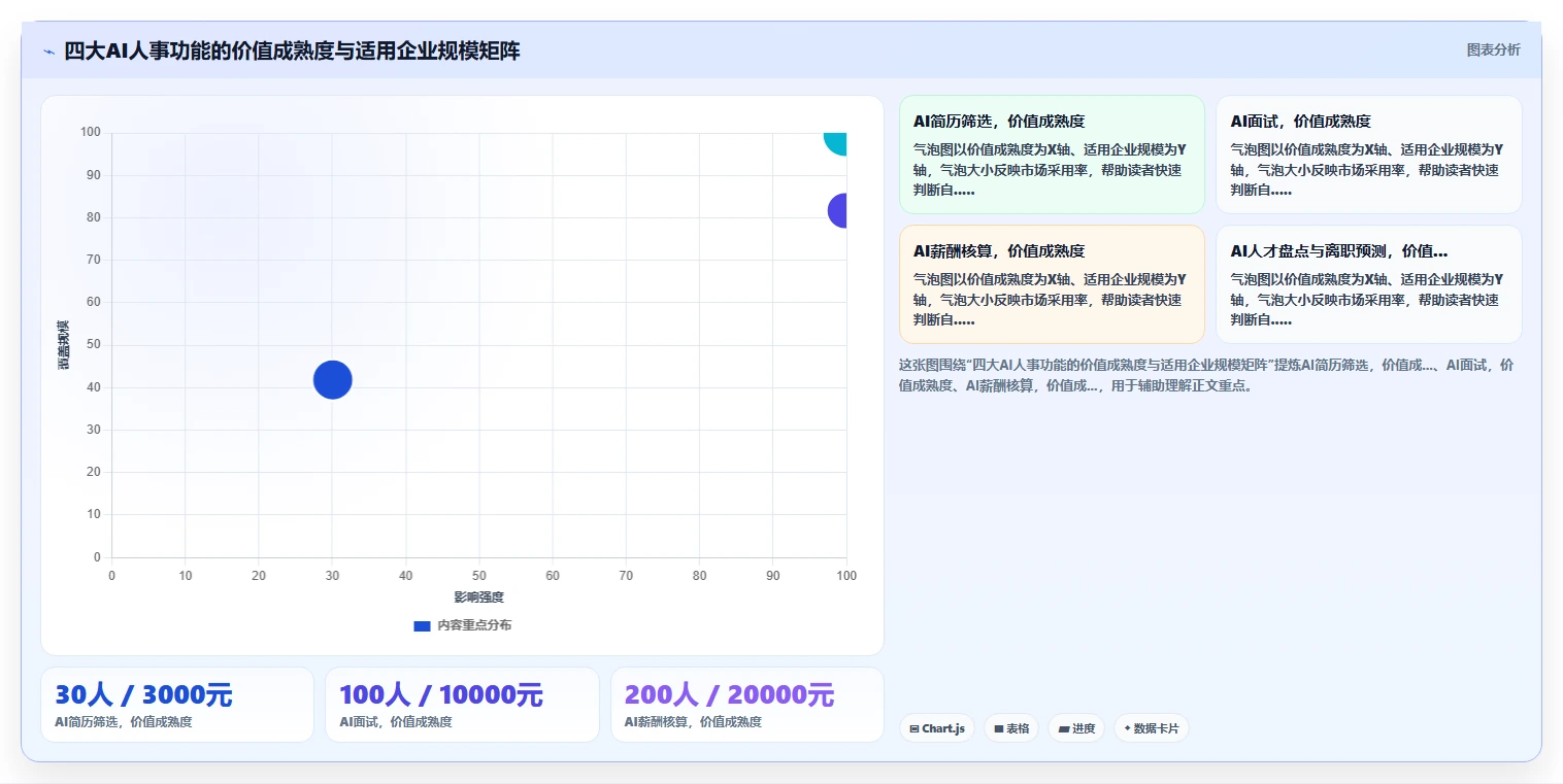 AI人事系统价格一览表