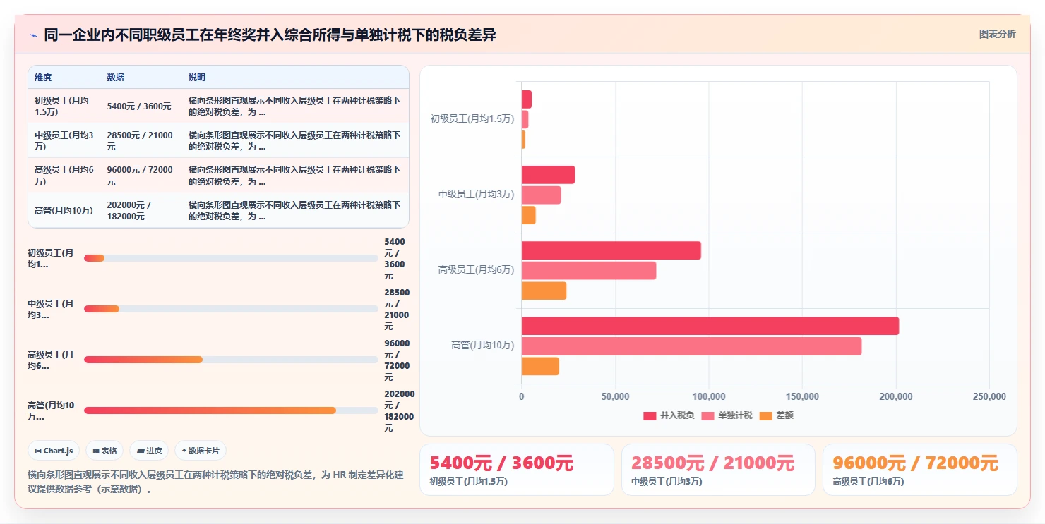 AI人资系统与个税系统的集成需求