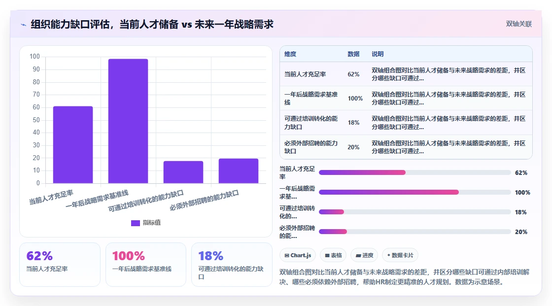 人力资源总监AI人事系统