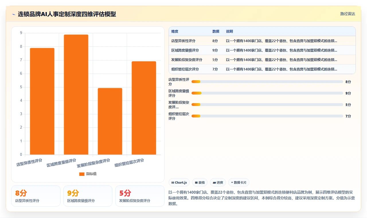 AI人事系统在连锁品牌的定制化解决方案