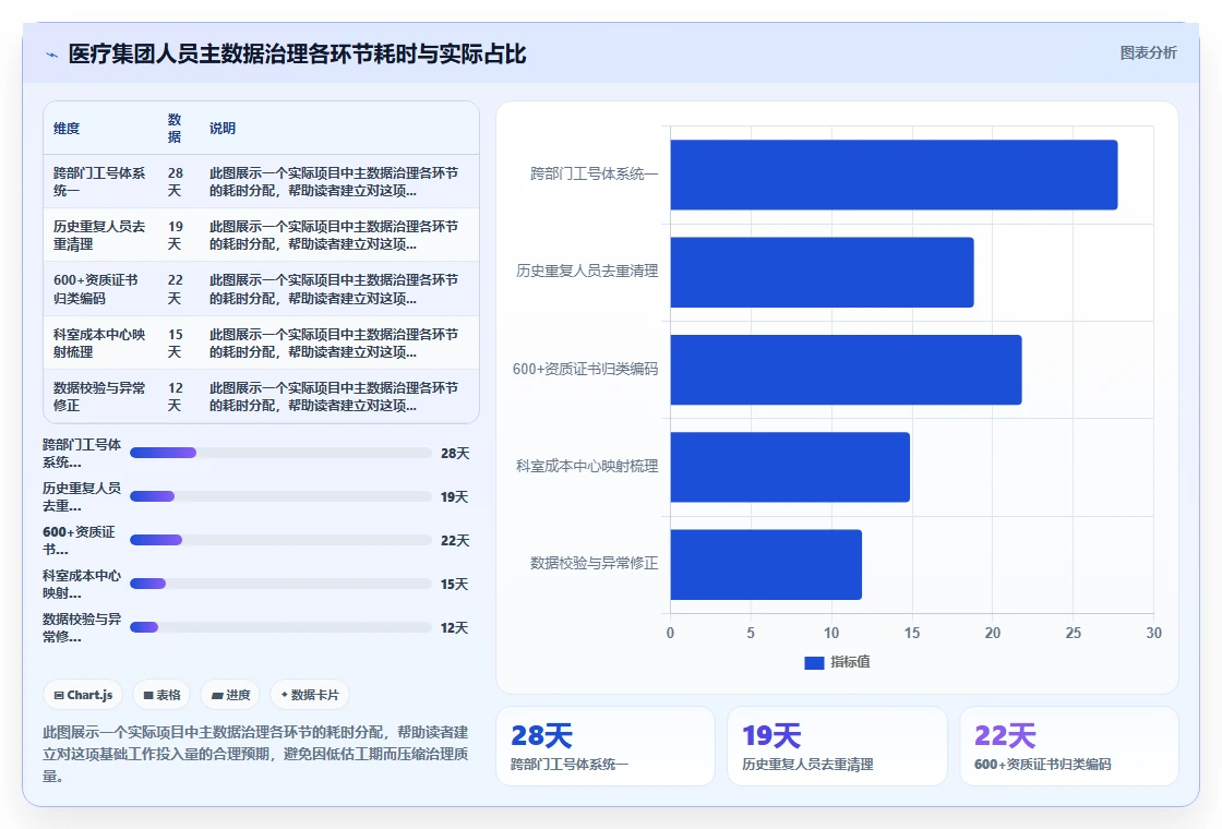 AI人事系统在医疗健康的具体实施步骤