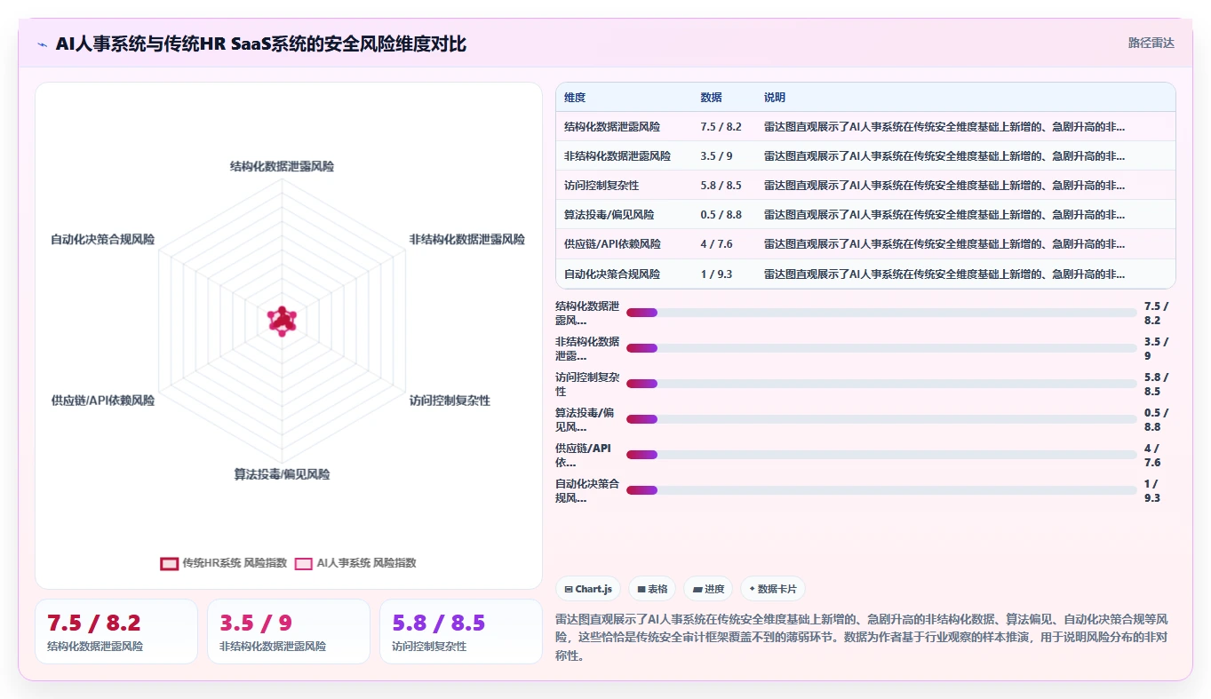 如何评估AI人事系统的数据安全合规性