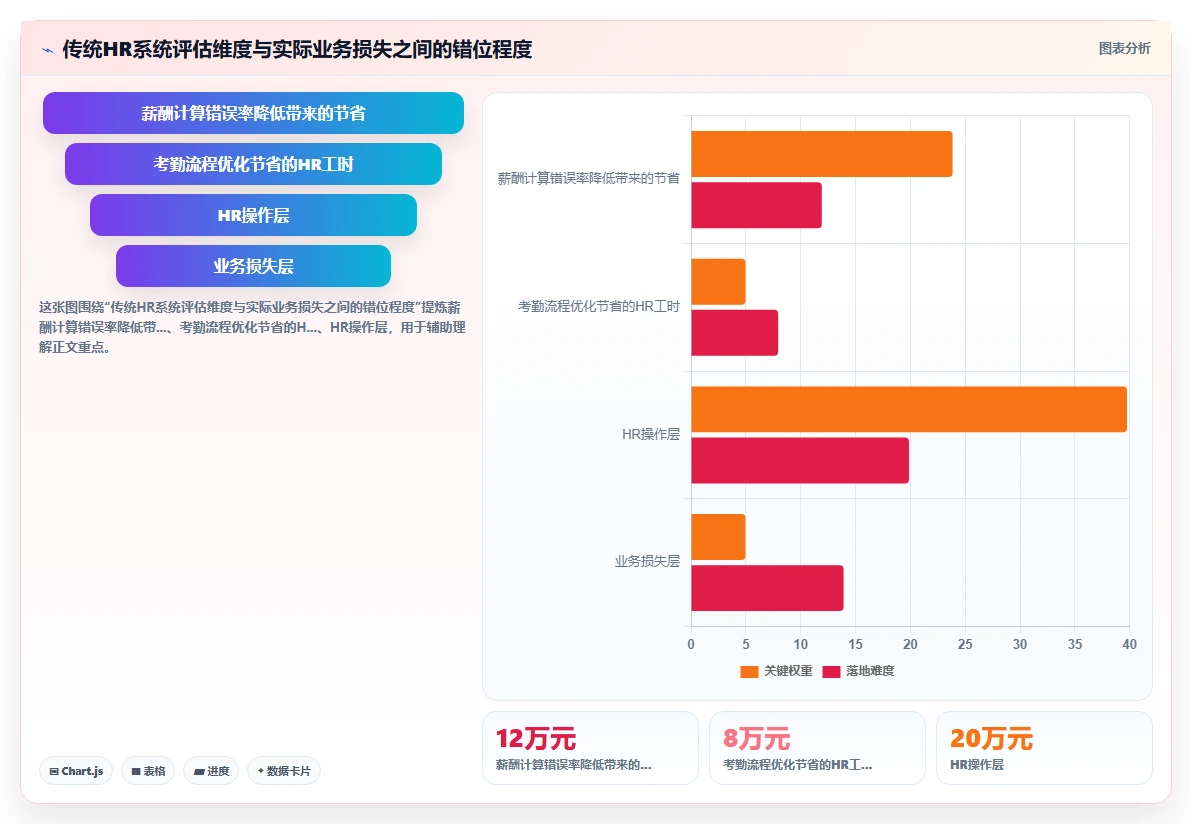 数字化人事系统在高科技企业的应用价值评估