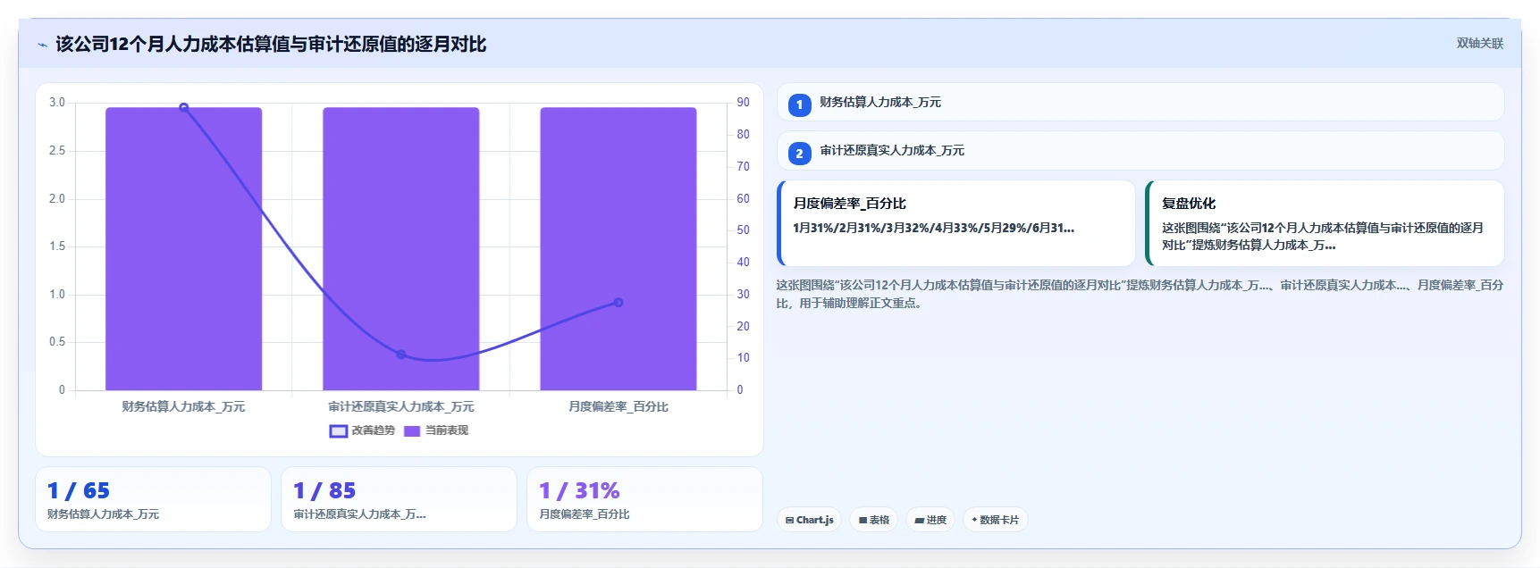 广告公司智能人事系统项目利润与人力成本核算