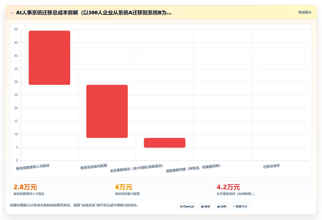 AI人事系统买断制与订阅制长期成本对比评测