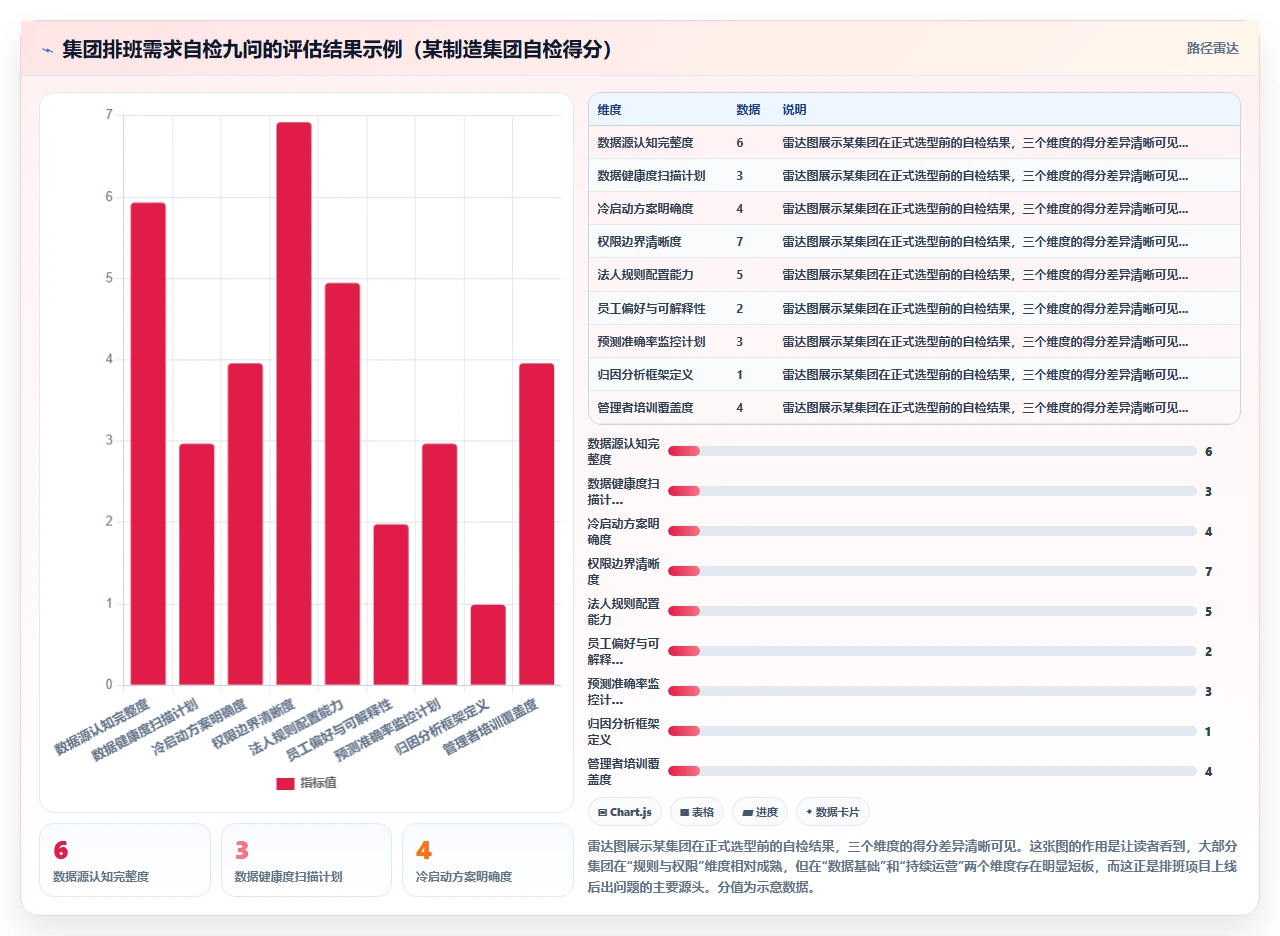 集团公司对AI人事系统AI智能排班的核心需求