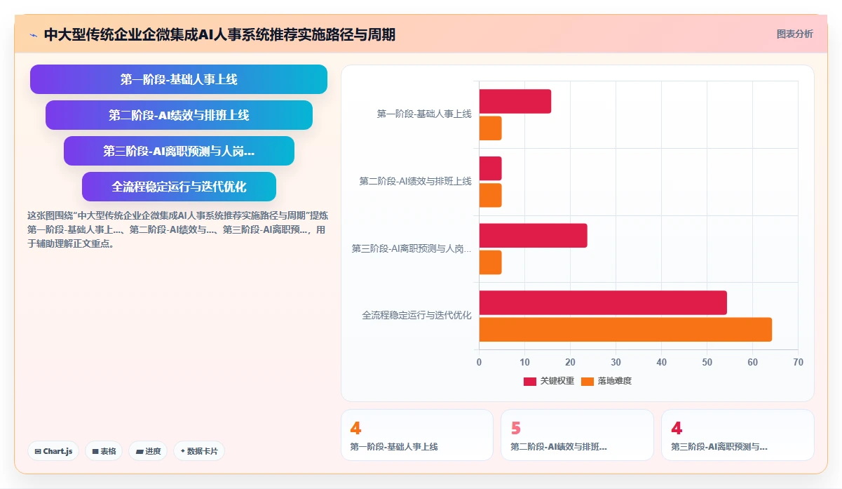 AI人事系统集成企业微信对比飞书原生应用体验