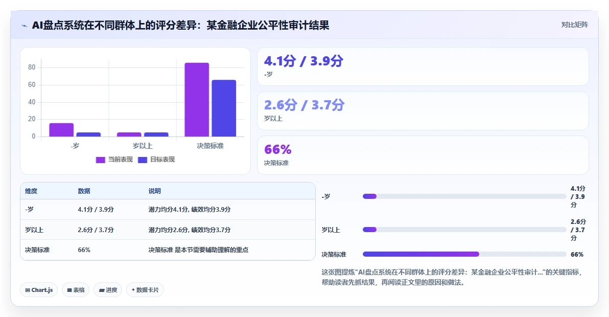 如何借用AI人事系统完成人才盘点