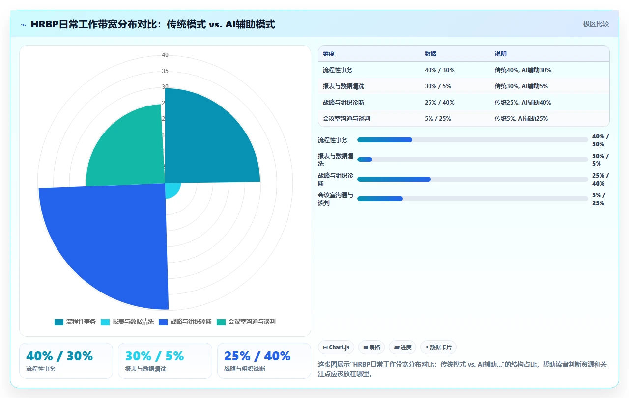 AI人事系统如何辅助HRBP工作