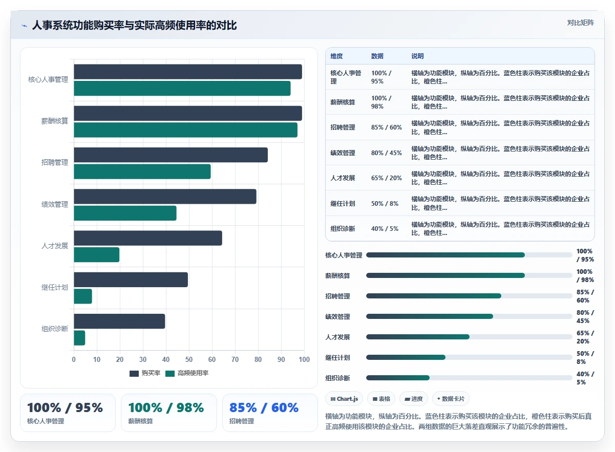 数字化人事系统厂商口碑排行