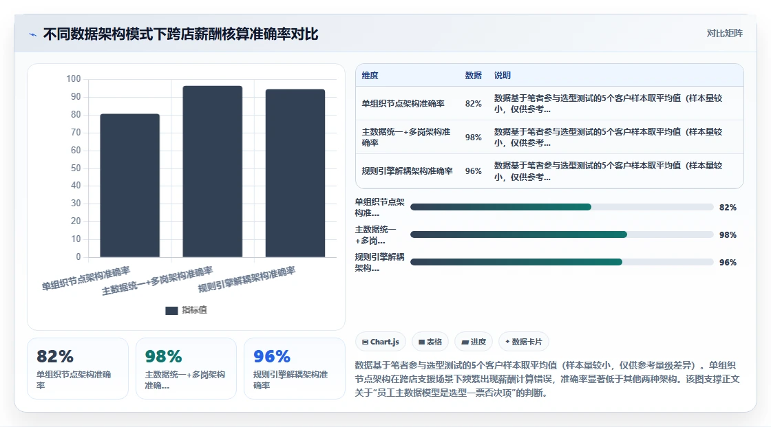 多门店企业AI人事系统选型指南