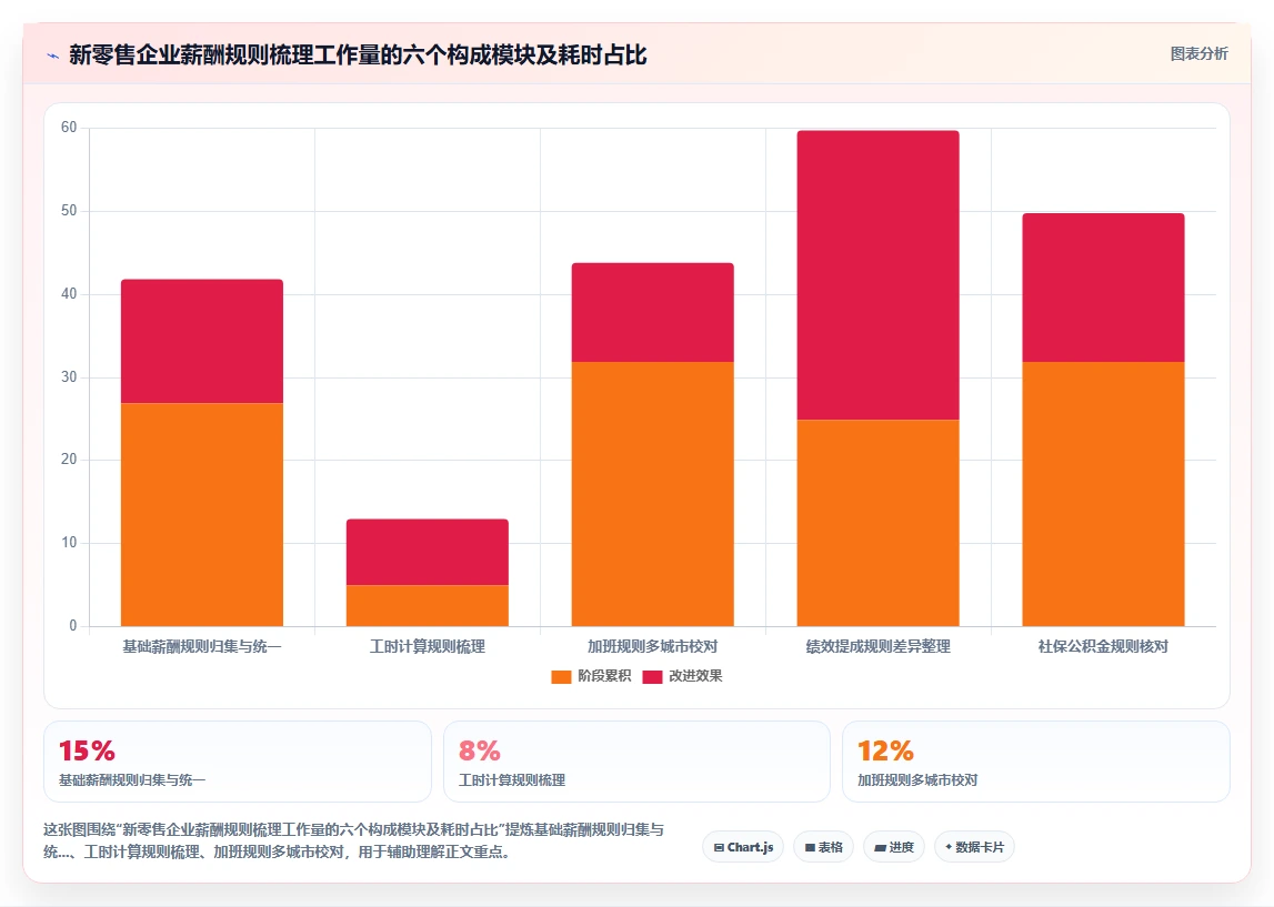 新零售企业使用AI人事系统的真实案例