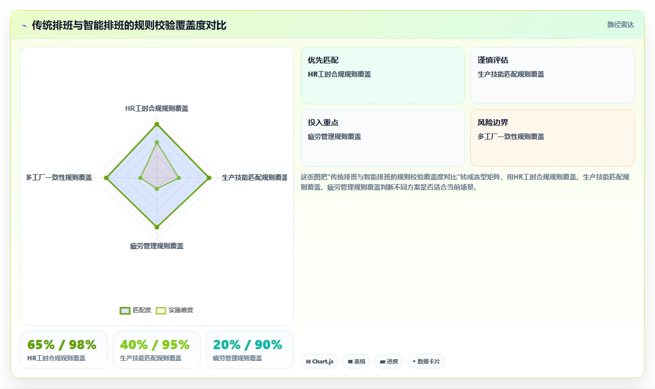 智能HR系统提升制造业工时管理效率