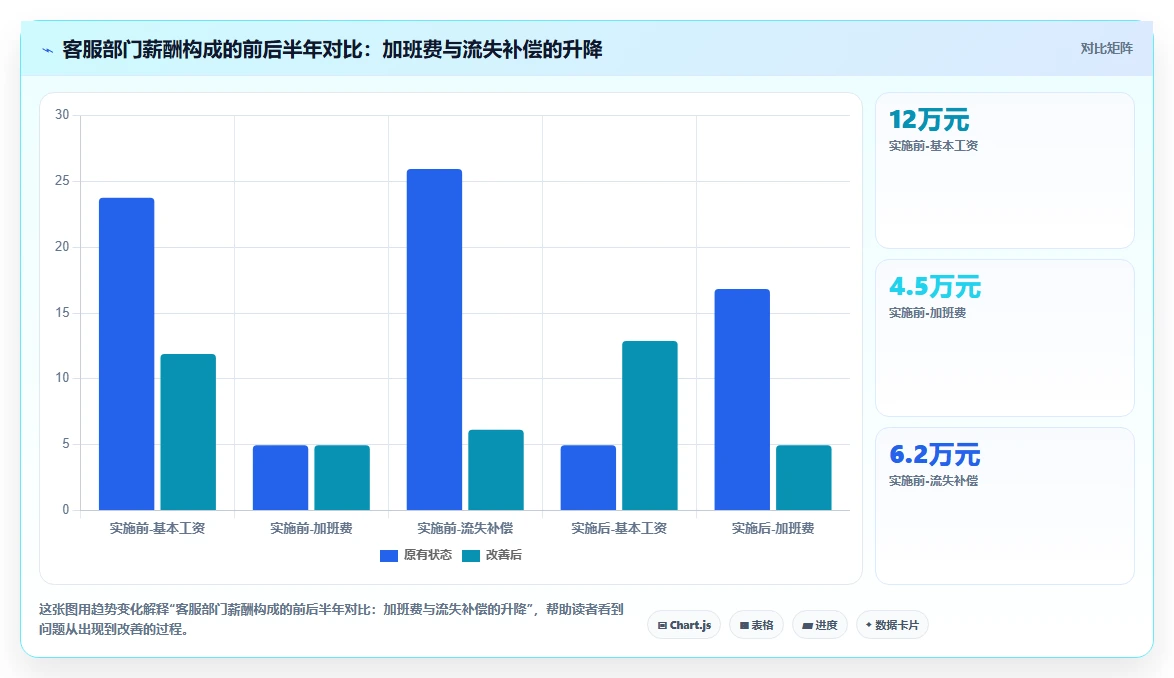 AI人事系统全流程可视化有哪些优势