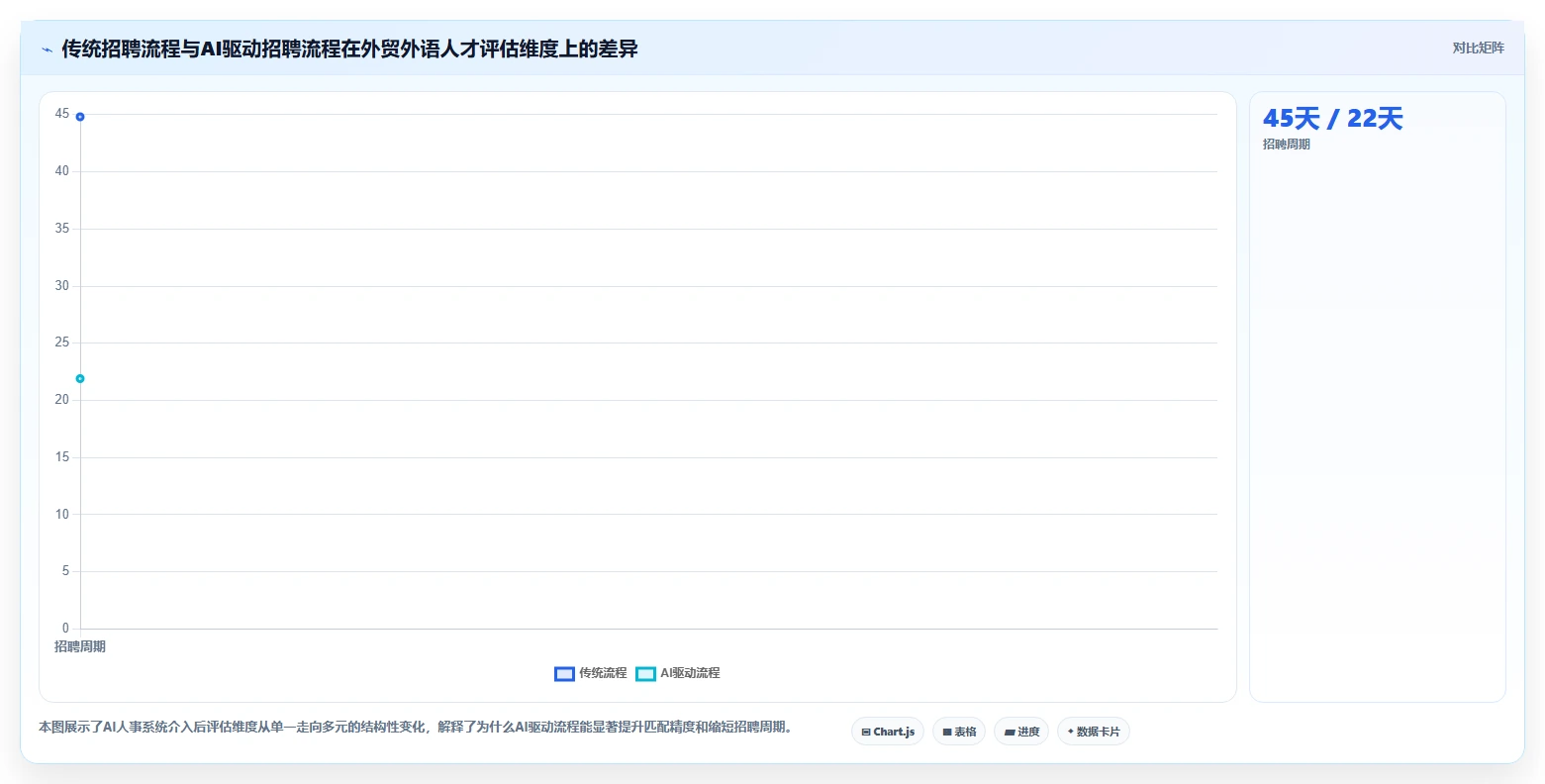对外贸易企业AI人事系统外语人才招聘流程
