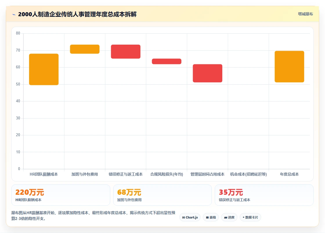 中大型企业场景下AI人事系统与传统方式的ROI对比