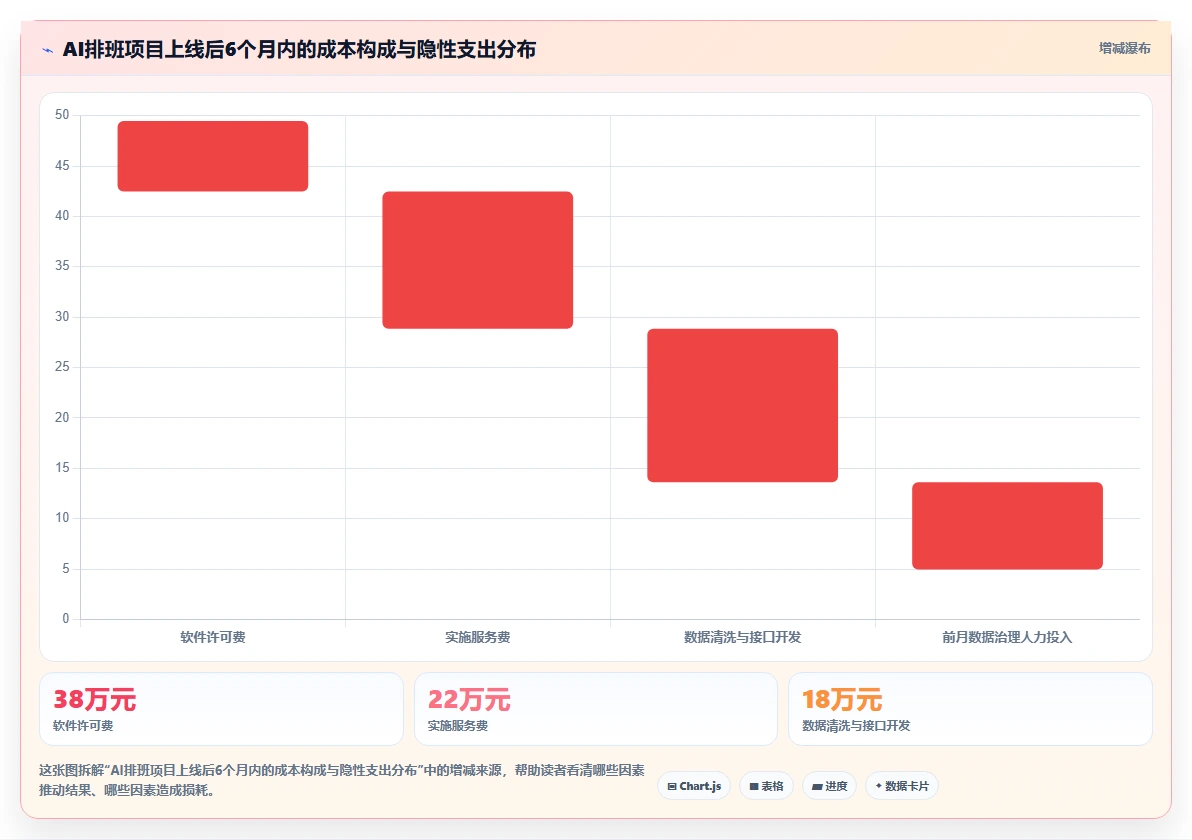 生鲜电商仓储AI人事系统波次拣货排班