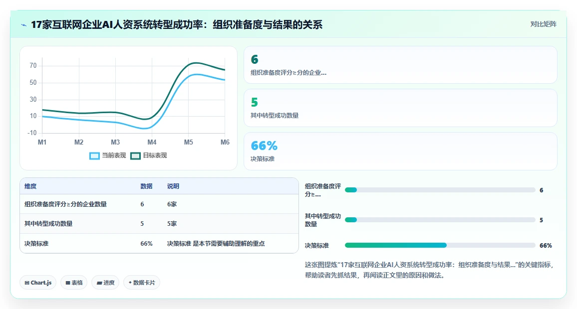 AI人资系统在互联网企业的智能化转型案例