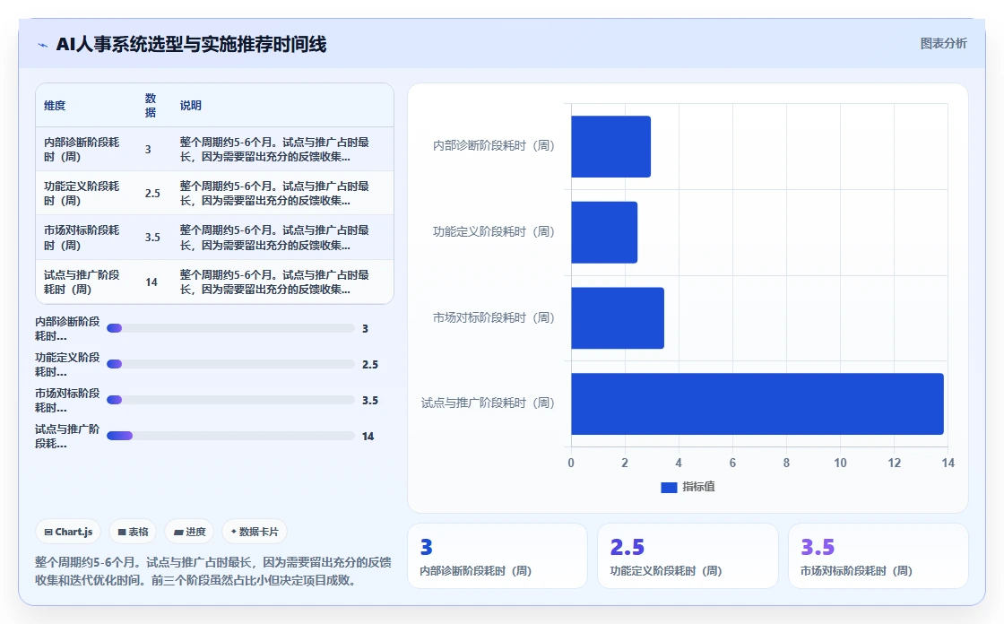 企业级AI人事系统的功能要求