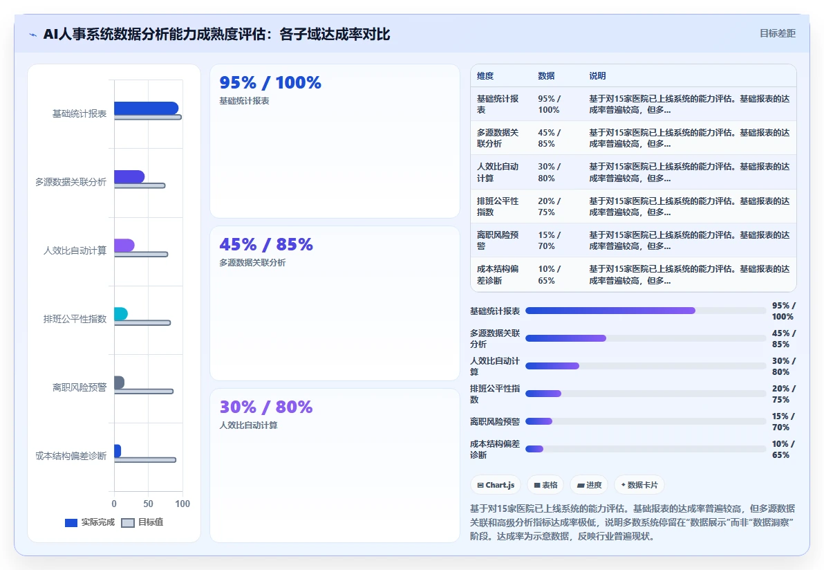AI人事系统在医疗健康的实践经验
