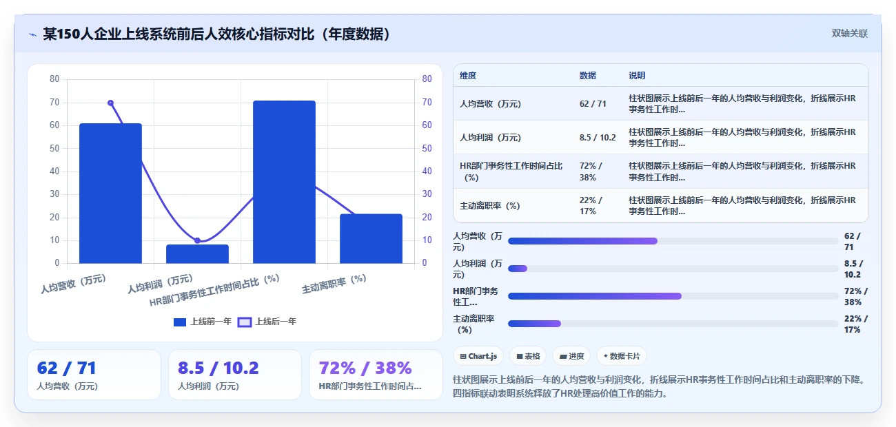 中小型企业怎么部署AI人力资源系统
