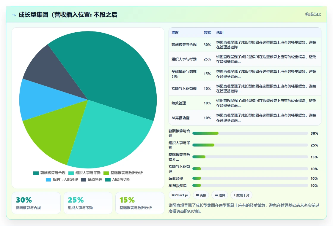 如何选择适合集团公司的AI人事系统