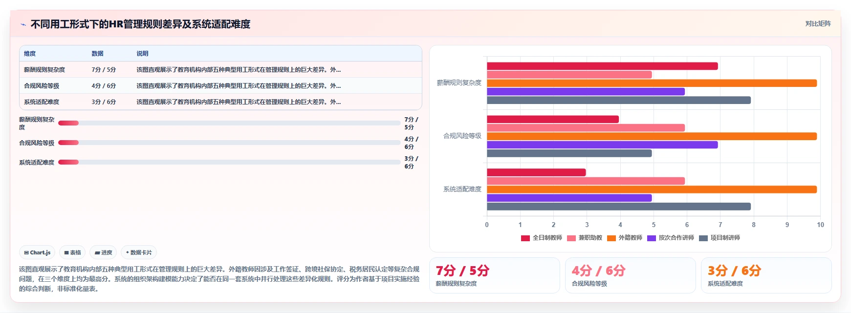 智能HR系统在教育行业的落地实践
