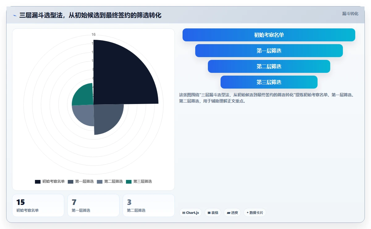 帮助HR从事务中解放的AI人事系统推荐
