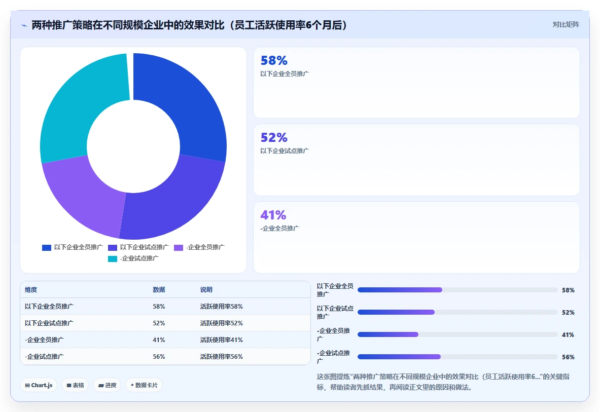 AI人事系统赋能企业人力资源数字化转型实践