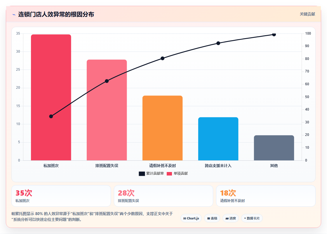 连锁品牌企业AI人事系统选型指南