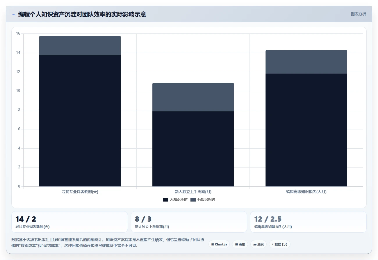 出版传媒智能HR系统编辑策划绩效管理