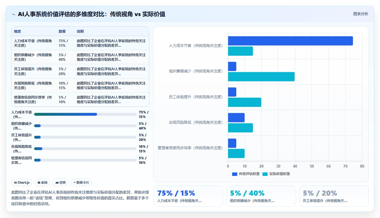 AI人事系统应对员工咨询重复量大的智能化方案