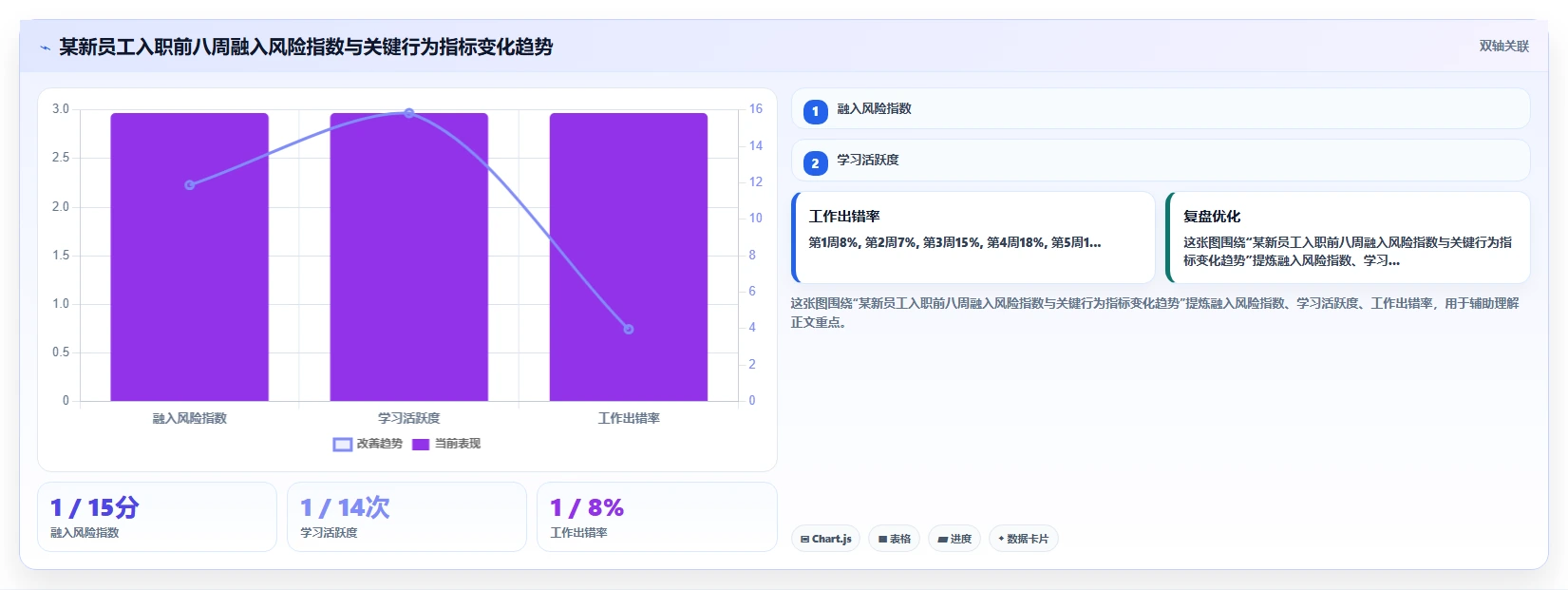 AI人事系统如何集中解决新员工融入慢培训缺失