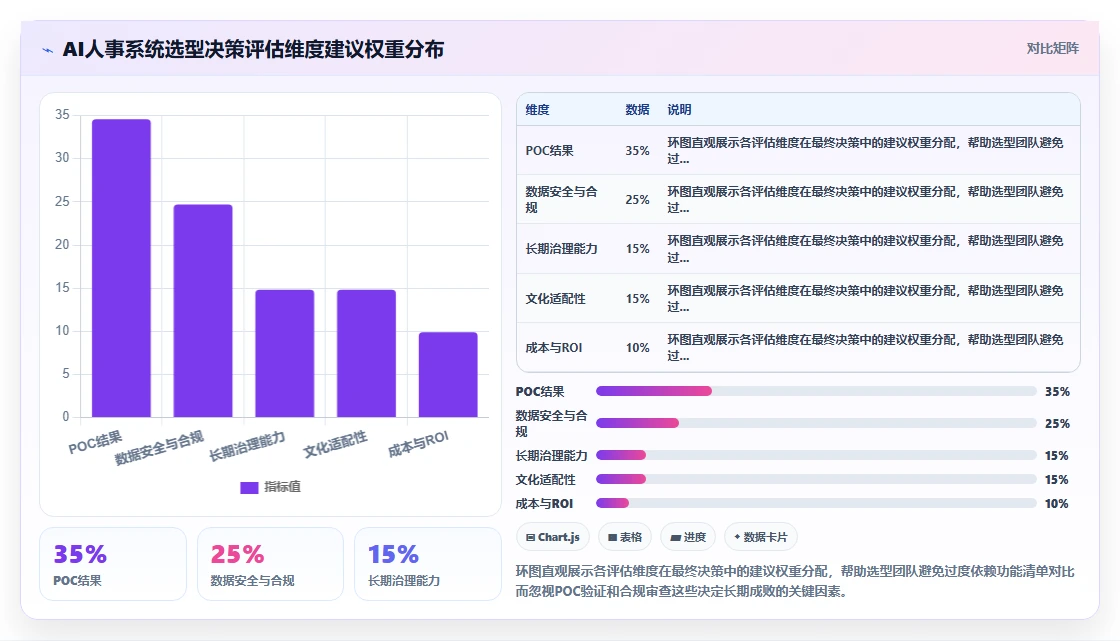 AI人事系统选型避坑指南