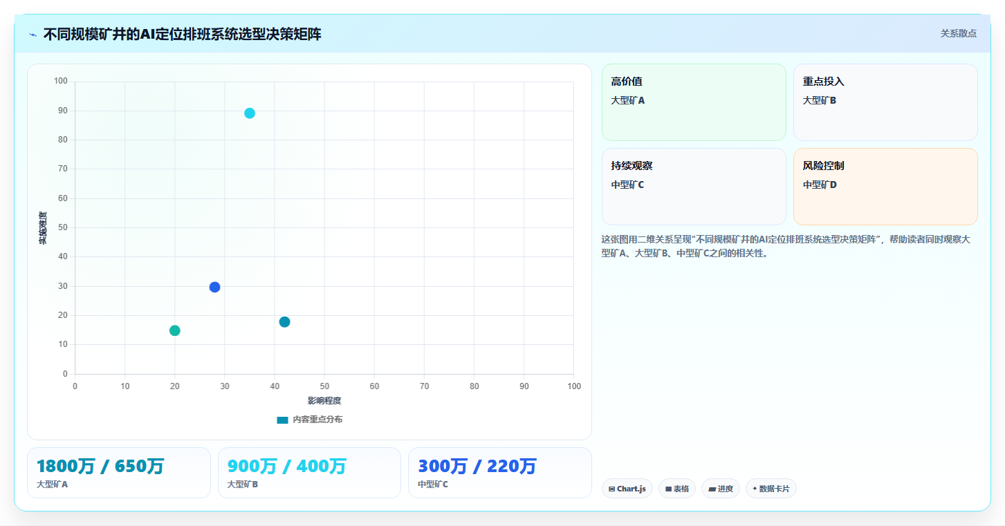 煤矿行业AI人事系统井下人员定位排班
