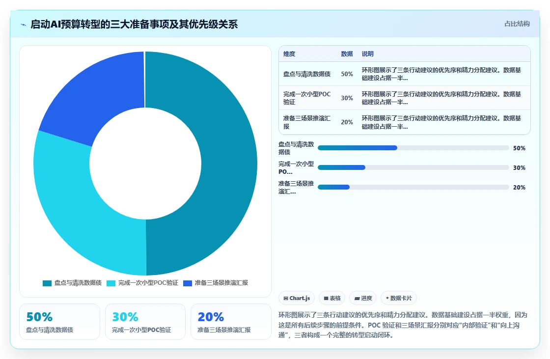 HR如何用AI人事系统完成年度人力预算