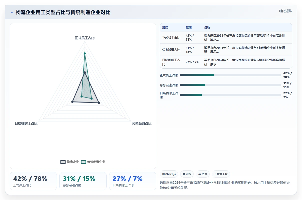 AI人事系统在物流行业的实践经验