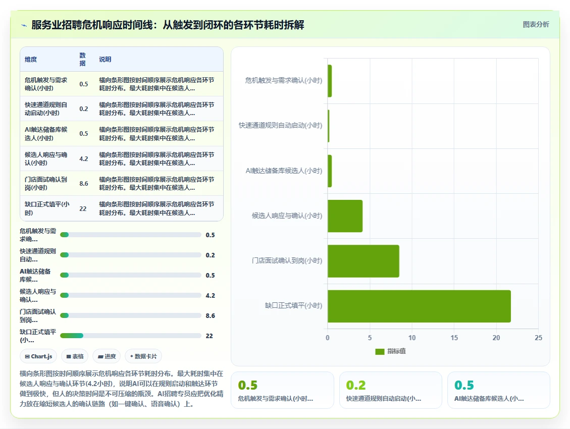 AI招聘专员如何适应服务业需求