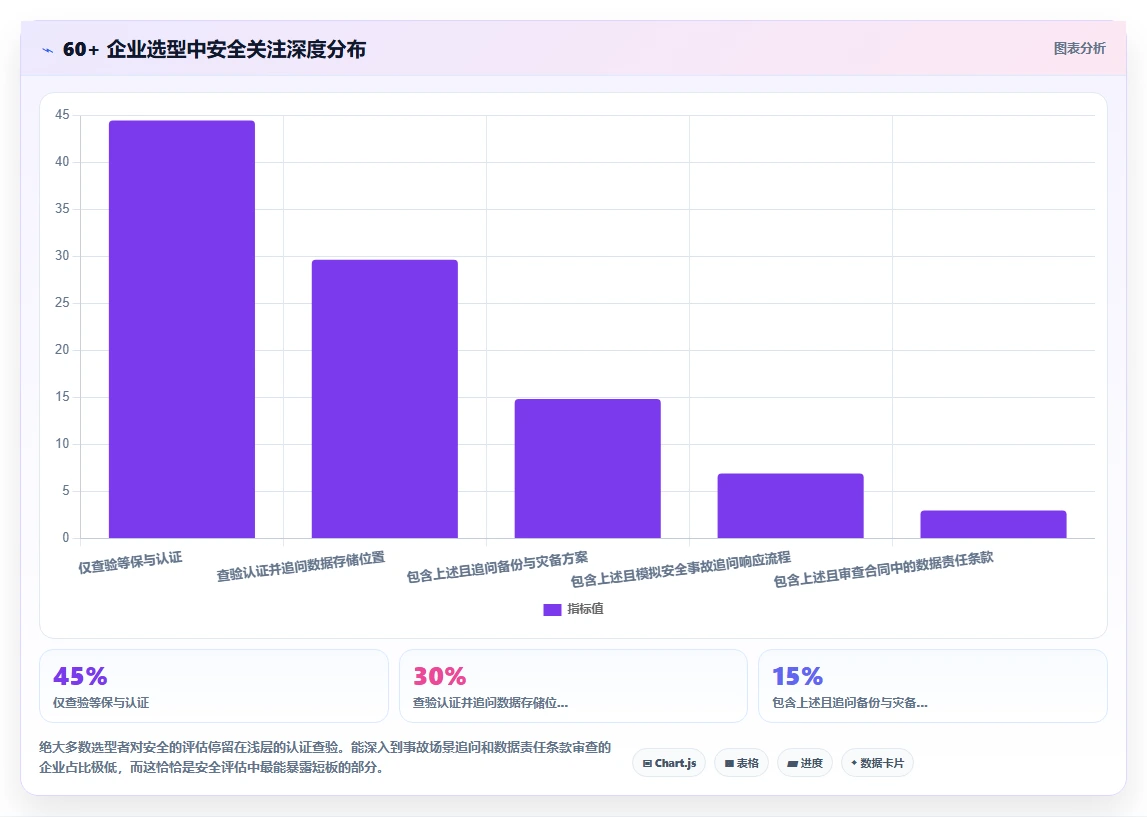 怎么选AI人事系统服务商才不会踩坑
