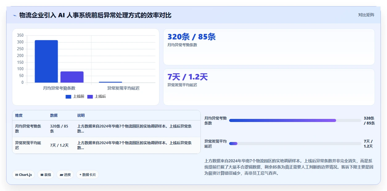 AI人事系统在物流行业的应用技巧