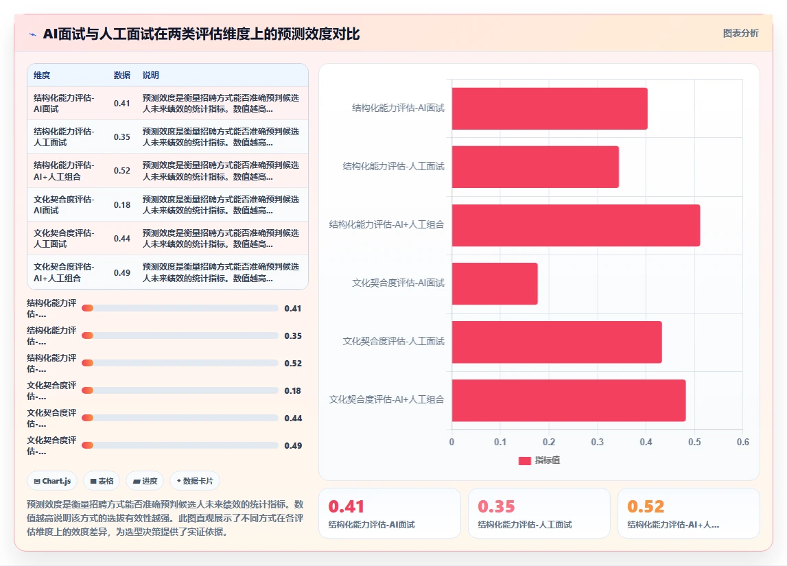 AI人事系统招聘流程自动化有哪些优势