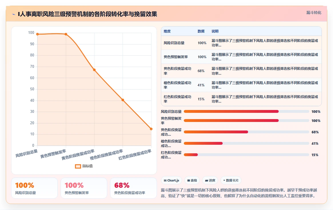 AI人事系统在高科技企业行业的数字化转型
