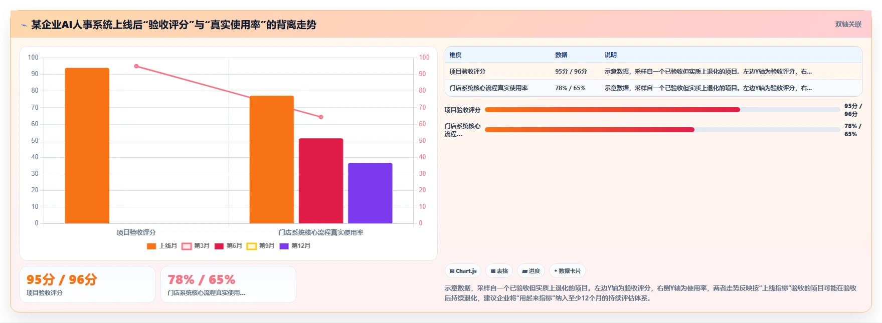 多门店企业企业AI人事系统实施的难点分析