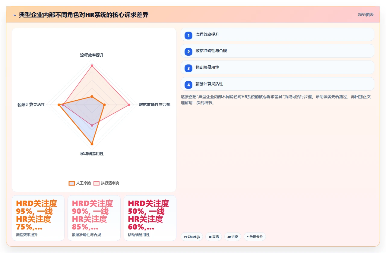 人事系统功能对比，谁赢了我选