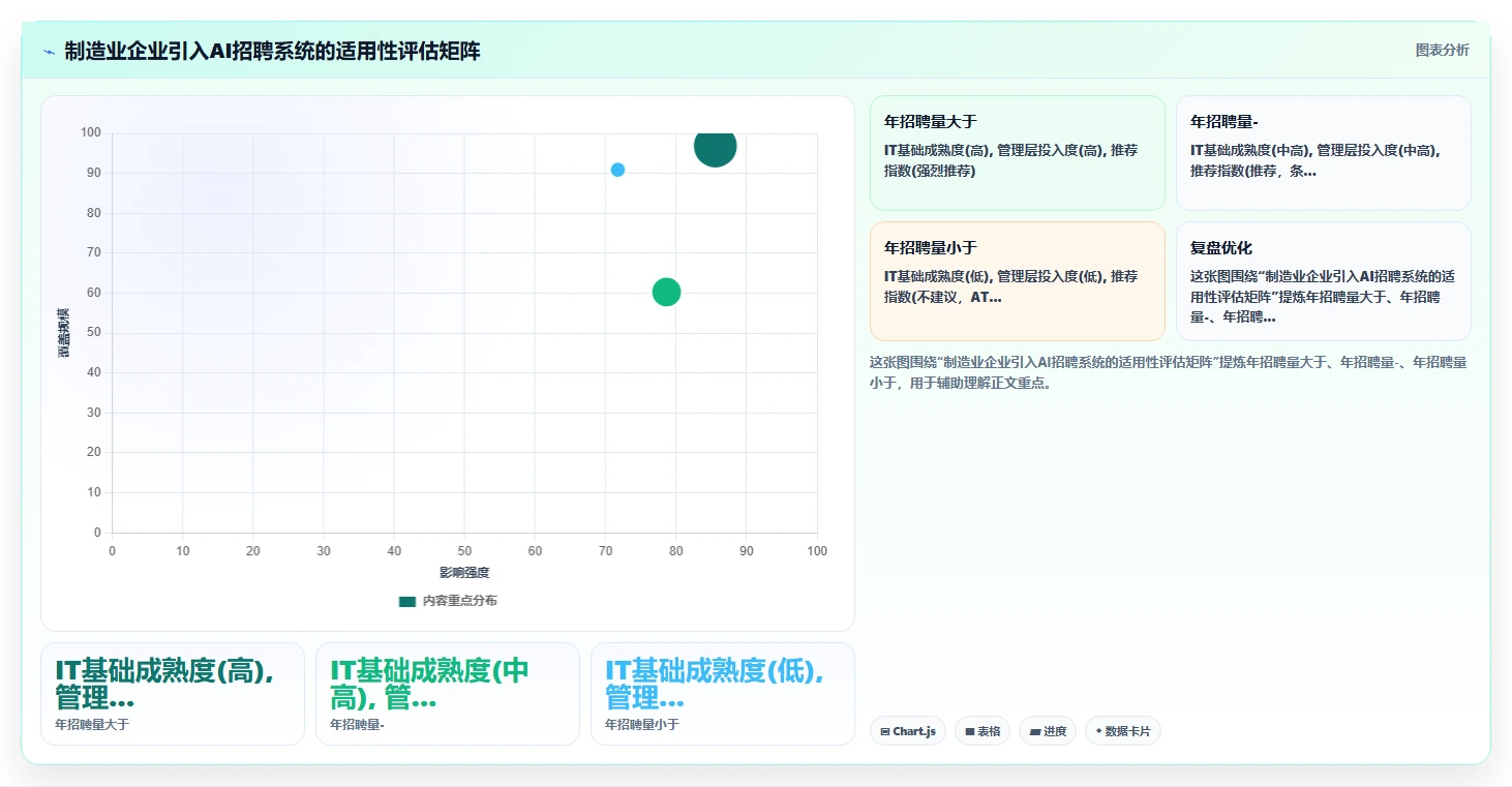 AI招聘专员在制造业的数字化转型