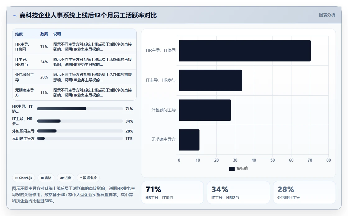 数字化人事系统在高科技企业的具体实施步骤